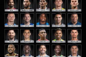 FIFA Men's Player Award for 2024: Haaland,Rodri and Messi nominated