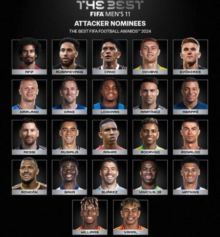 FIFA Men's Player Award for 2024: Haaland,Rodri and Messi nominated