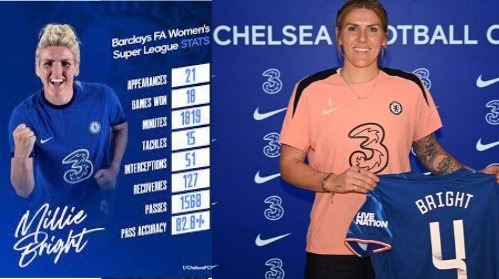 Millie Bright Commits to Chelsea: Captain Signs Contract Extension Until 2026