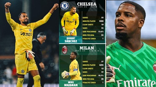 Mike Maignan Versus Robert Sánchez — Who’s Really the Better Goalkeeper in Chelsea’s Gamble?