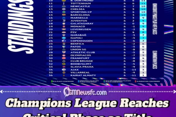 Two Matches to Destiny: Champion League Contenders Brace for Final Push