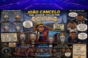 Collector Chaos: European Trophy Tourist Or Football’s Ultimate Winner?