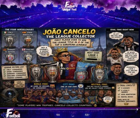 Collector Chaos: European Trophy Tourist Or Football’s Ultimate Winner?